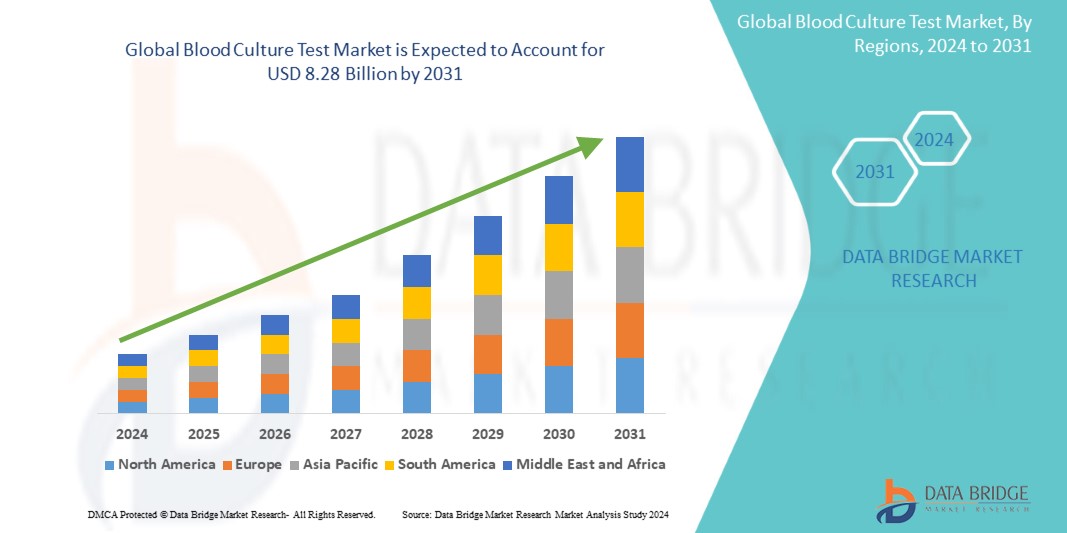 Analysis of the Global Microbial Blood Culture Market in 2024: Size, Shipment Volume, and Brand Market Share